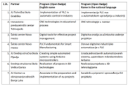 RESULTS ACHIEVED AT THE MIDPOINT OF THE CL-BVET PROJECT